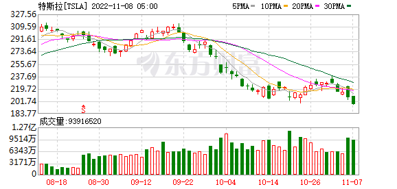 K图 TSLA_0