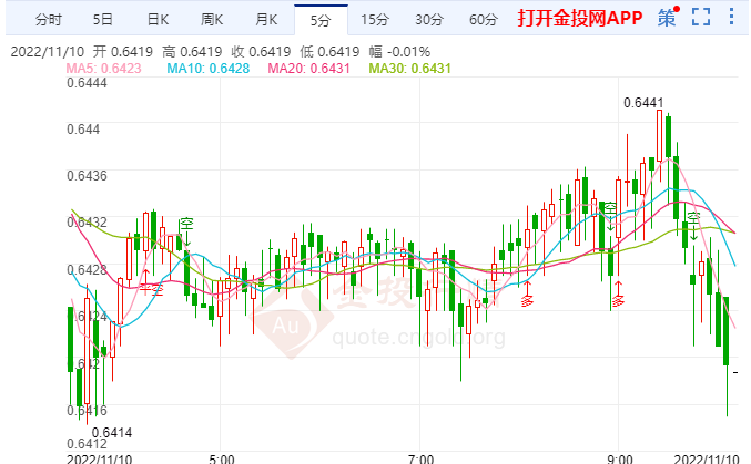 澳元“做多” 押注澳元将持续上涨为时过早