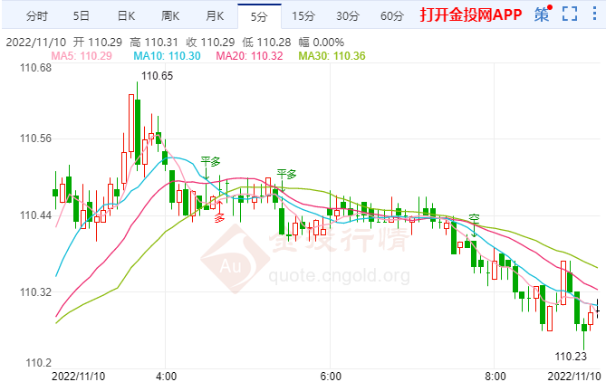 美元或面临抛售