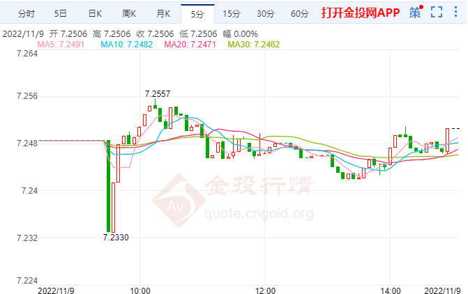 中国外汇储备规模平稳波动 人民币仍大概率延续双向波动趋势