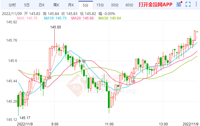 日本可能会继续抛售美债 以维持日元