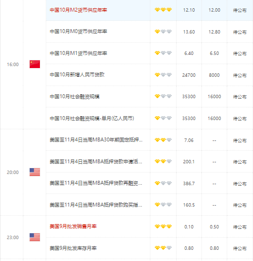 美元已经三连跌 息差因素和中期选举拖累美元