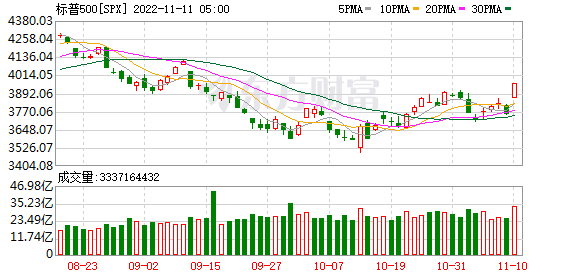 K图 SPX_0