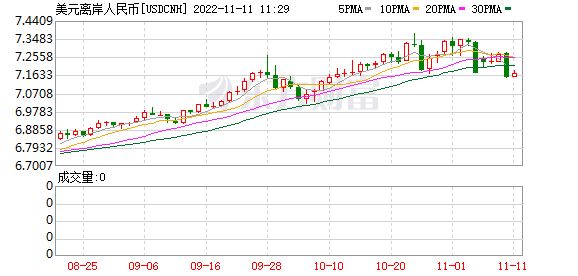 K图 USDCNH_0