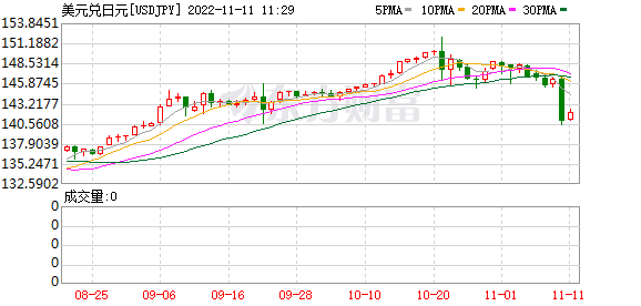 K图 USDJPY_0