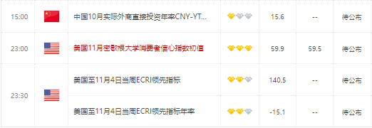 能源危机和欧元区经济衰退持续 恐限制欧元涨幅