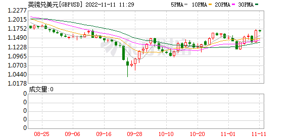 K图 GBPUSD_0