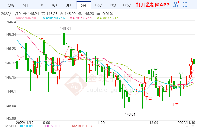 为了力挺日元汇率 日本不断抛售美债