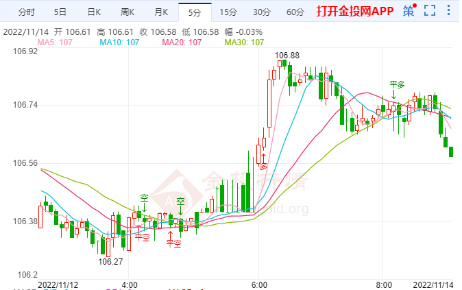美元可能会进一步走低