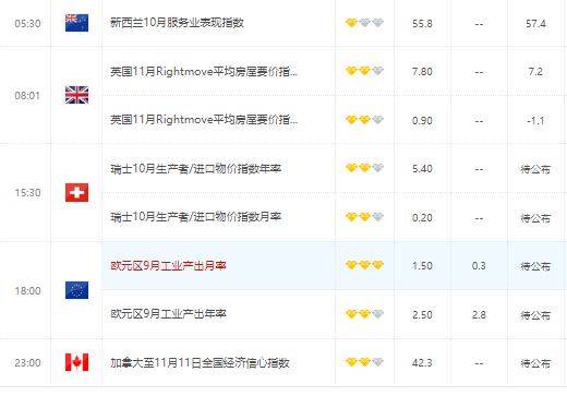 美元上周四已遭到抛售 但近期仍将反弹