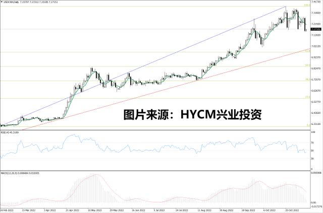 【洞悉·汇市】通胀数据助涨美联储“鸽”派气焰 人民币汇率暴涨千余点