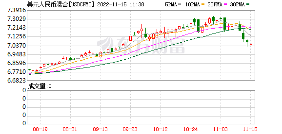 K图 USDCNYI_0