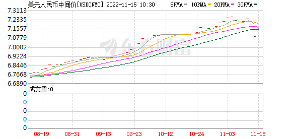 K图 USDCNYC_0
