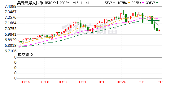 K图 USDCNH_0