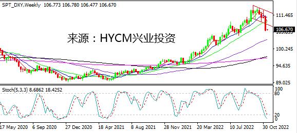 【洞悉·汇市】美元指数暴挫4.14％ 确认打开下行空间