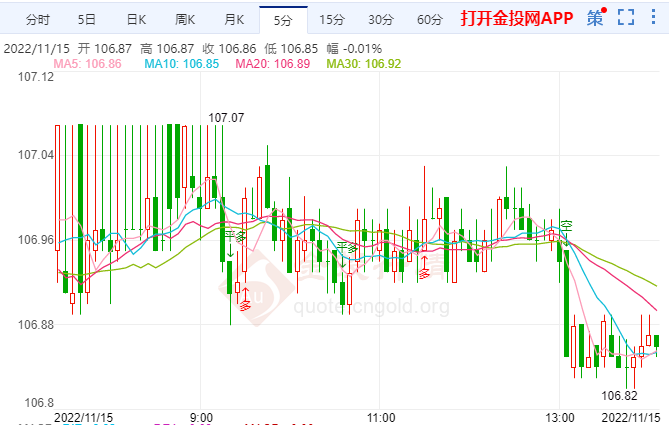 美元下行趋势尚未到来 仍适度看涨美元