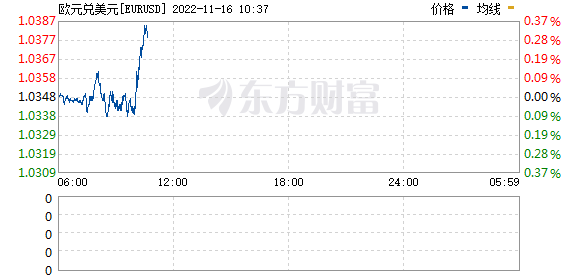 R图 EURUSD_0