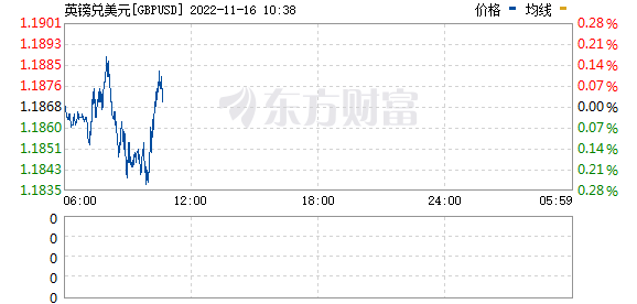 R图 GBPUSD_0