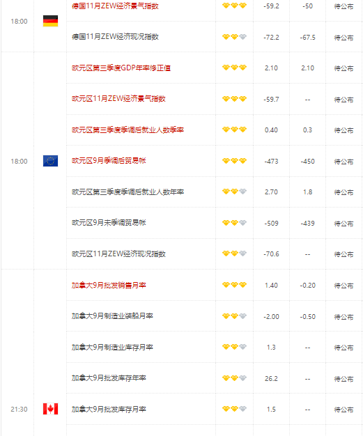美元迎来罕见暴跌 10月通胀数据回落