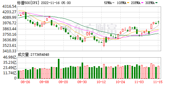 K图 SPX_0