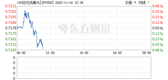 R图 JPYUSD_0