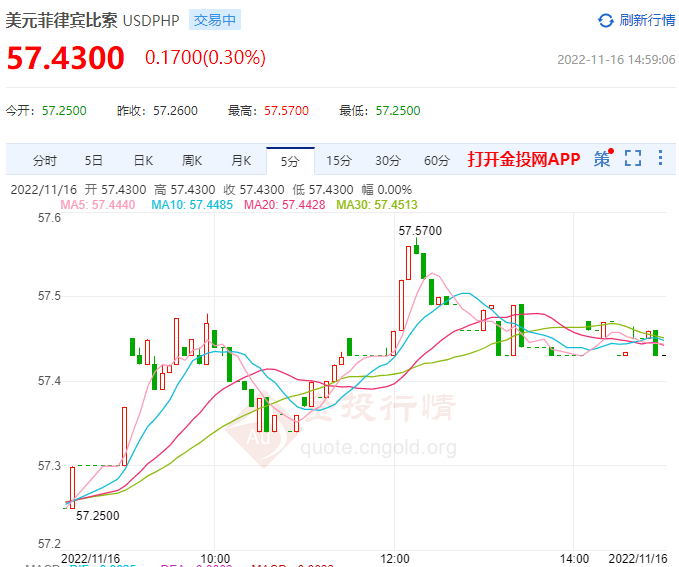 菲律宾央行将大幅加息75个基点 并限制比索贬值