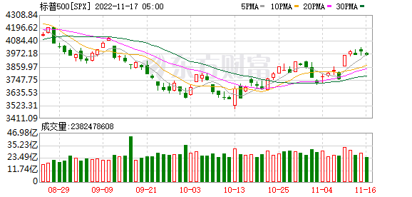 K图 SPX_0