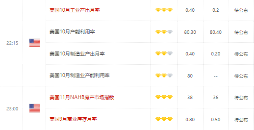 欧元兑美元在未来三个月不会低至0.95