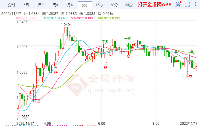 欧元的上行风险改善 欧元今年将达到1.05美元