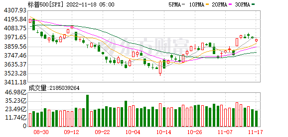 K图 SPX_0