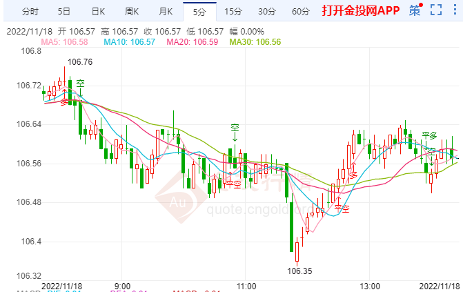 美元大概率边际下行 但强势继续维持一段时间