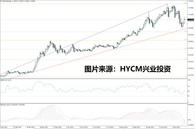 【洞悉·汇市】美联储官员鹰派言论再起 人民币周线终止“二连阳”