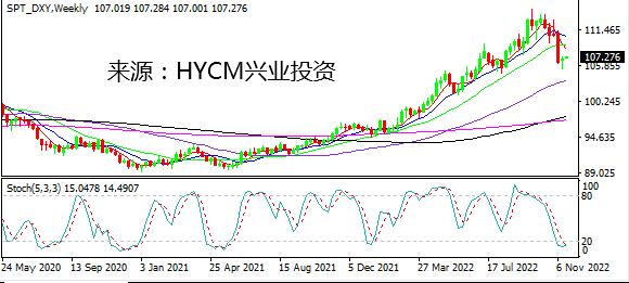 【洞悉·汇市】鹰派美联储难挽美元多头 清淡周谨防两个极端