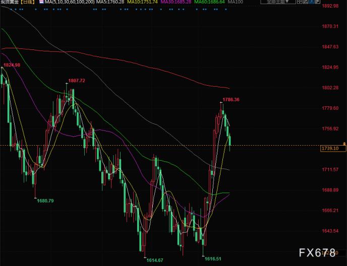 图片点击可在新窗口打开查看
