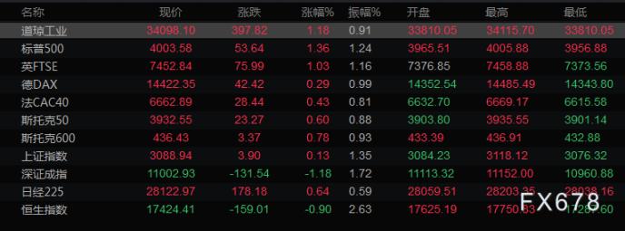 图片点击可在新窗口打开查看