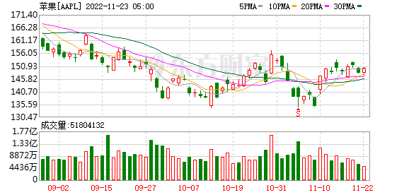 K图 AAPL_0