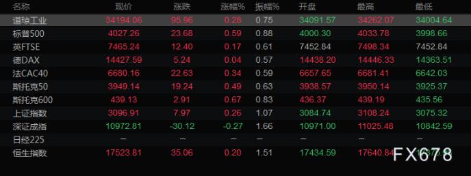 图片点击可在新窗口打开查看