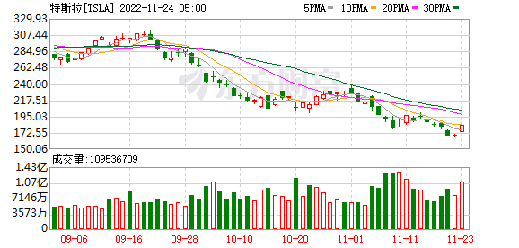 K图 TSLA_0