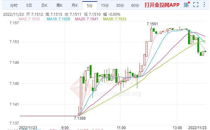 人民币汇率出现趋势性上涨 中国经济出现弱复苏的迹象