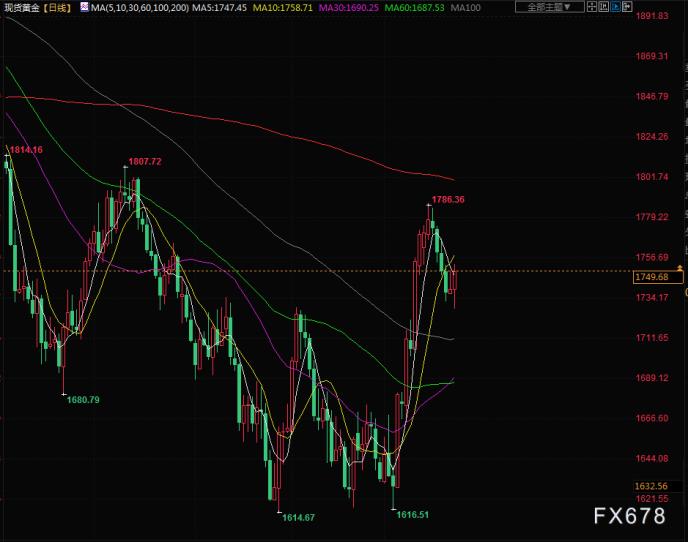 图片点击可在新窗口打开查看