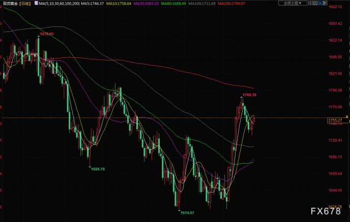 图片点击可在新窗口打开查看