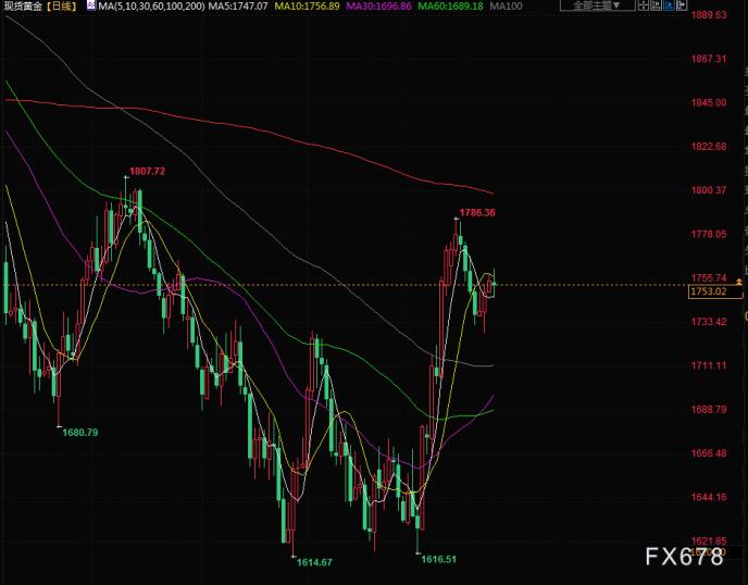 图片点击可在新窗口打开查看