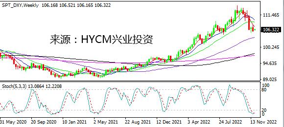 【洞悉·汇市】美元指数下行但不弱 本周看鲍威尔领衔非农
