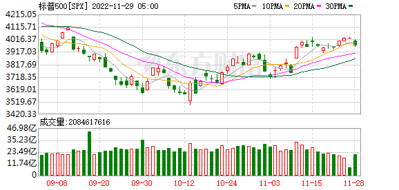 K图 SPX_0