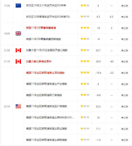 欧元兑美元复苏因为美元修正 但有存在能源危机 