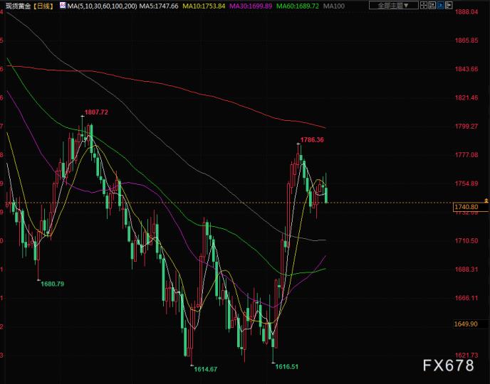 图片点击可在新窗口打开查看