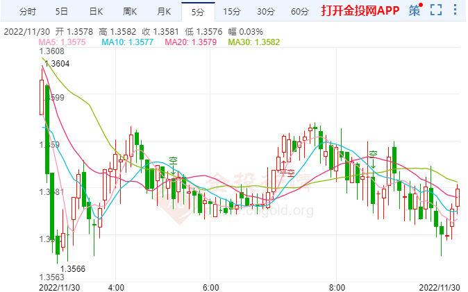 加元将跑赢其他顺周期货币