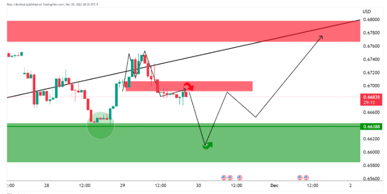中国11月采购经理人指数不及预期，但澳元对美元未受影响&nbsp;