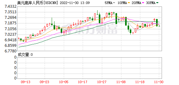 K图 USDCNH_0