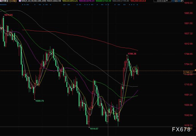 图片点击可在新窗口打开查看